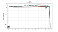 Earnings Per Share Diluted