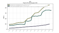 Accumulated Depreciation Depletion And Amortization Property Plant And Equipment