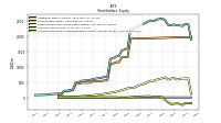 Accumulated Other Comprehensive Income Loss Net Of Tax