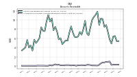 Allowance For Doubtful Accounts Receivable Current