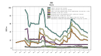 Intangible Assets Net Excluding Goodwill
