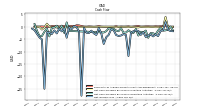 Net Income Loss