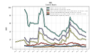 Inventory Net