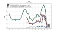 Inventory Work In Process Net Of Reserves