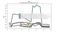 Lessee Operating Lease Liability Payments Due Year Three