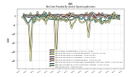 Net Income Loss