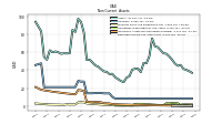 Deferred Income Tax Assets Net