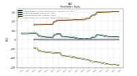 Retained Earnings Accumulated Deficit