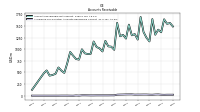 Allowance For Doubtful Accounts Receivable Current