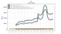 Prepaid Expense And Other Assets Current