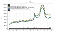 Operating Lease Liability Current