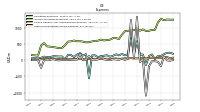 Other Nonoperating Income Expense