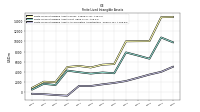 Finite Lived Intangible Assets Accumulated Amortization