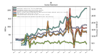 Net Income Loss