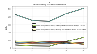 Lessee Operating Lease Liability Payments Due Year Four