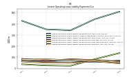 Lessee Operating Lease Liability Payments Due Year Three