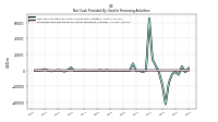 Proceeds From Payments For Other Financing Activities