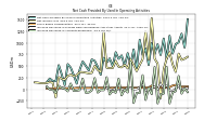 Increase Decrease In Accounts Receivable