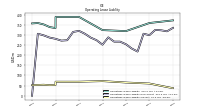 Operating Lease Liability Current