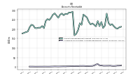 Allowance For Doubtful Accounts Receivable Current