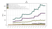 Cash And Cash Equivalents At Carrying Value