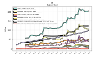 Cash And Cash Equivalents At Carrying Value