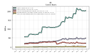 Cash And Cash Equivalents At Carrying Value