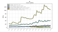 Other Accrued Liabilities Current