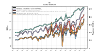 Comprehensive Income Net Of Tax