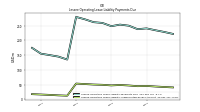 Lessee Operating Lease Liability Undiscounted Excess Amount