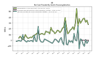 Net Cash Provided By Used In Financing Activities