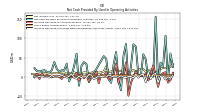 Increase Decrease In Prepaid Deferred Expense And Other Assets