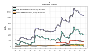 Deferred Income Tax Liabilities Net