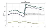 Operating Lease Liability Current