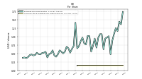 Common Stock Dividends Per Share Declared