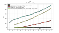 Accumulated Other Comprehensive Income Loss Net Of Tax