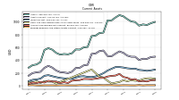 Prepaid Expense And Other Assets Current