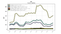 Other Liabilities Current