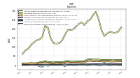 Income Tax Expense Benefit