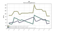 Finite Lived Intangible Assets Net