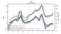 Income Loss From Continuing Operations 
Before Income Taxes Extraordinary Items Noncontrolling Interest