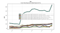 Lessee Operating Lease Liability Undiscounted Excess Amount