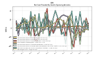 Increase Decrease In Accounts Receivable