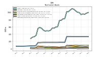 Deferred Income Tax Assets Net