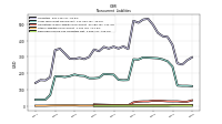 Deferred Income Tax Liabilities Net