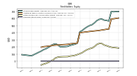 Common Stock Value