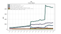 Other Assets Current