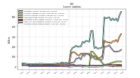 Accrued Income Taxes Current