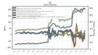 Operating Income Loss