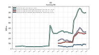 Inventory Work In Process Net Of Reserves